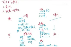 孙维刚研究院：袁斌揭秘清北学霸数学学习方法
