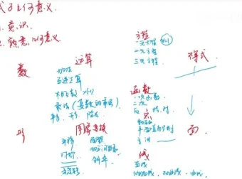 孙维刚研究院：袁斌揭秘清北学霸数学学习方法