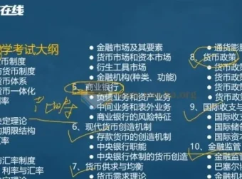 2025考研专业课：金融学备考资源