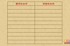 乐乐课堂初中英语语法动画207集：趣味视频系统攻克语法难点