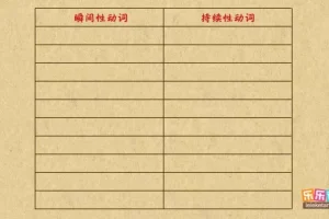 乐乐课堂初中英语语法动画207集：趣味视频系统攻克语法难点