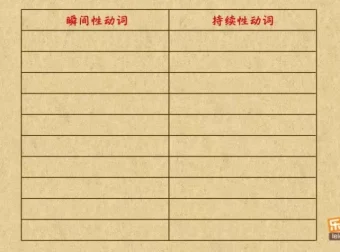 乐乐课堂初中英语语法动画207集：趣味视频系统攻克语法难点