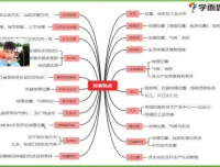 陈剑煜2021初二地理春季创新班：系统复习与专题突破，备战中考地理