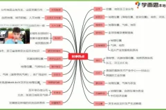 陈剑煜2021初二地理春季创新班：系统复习与专题突破，备战中考地理