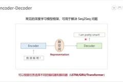 浙江大学DeepSeek公开课1-2季全集：视频课程+配套PDF讲义