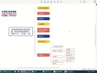 2024百度网盘拉新实操教程：零基础也能实现日入200+的被动收入方法