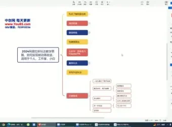 2024百度网盘拉新实操教程：零基础也能实现日入200+的被动收入方法