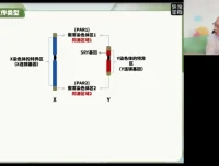 2024徐京高考生物点睛押题卷（全国各省卷+解析）备考冲刺资料