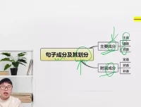 梓墨文言文阅读提升课：语法精讲+真题实战+解题技巧全攻略