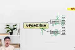 梓墨文言文阅读提升课：语法精讲+真题实战+解题技巧全攻略