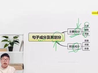 梓墨文言文阅读提升课：语法精讲+真题实战+解题技巧全攻略