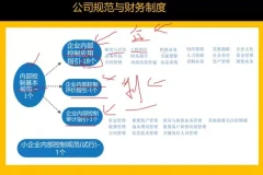 21天财务BP实战训练营：从预算编制到经营决策全流程