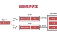 Docker企业级前后端分离项目部署与运维实战教程（附源码课件）