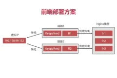 Docker企业级前后端分离项目部署与运维实战教程（附源码课件）