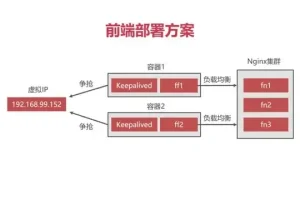 Docker企业级前后端分离项目部署与运维实战教程（附源码课件）