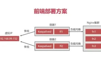 Docker企业级前后端分离项目部署与运维实战教程（附源码课件）