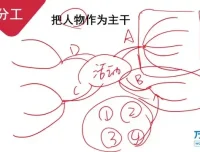 14讲高效思维导图学习法：逻辑与创造力双提升