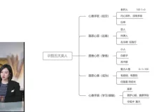 若初人性课：20讲深度解析社会规则与财富本质