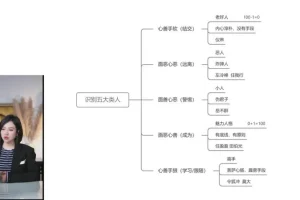 若初人性课：20讲深度解析社会规则与财富本质
