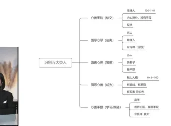 若初人性课：20讲深度解析社会规则与财富本质