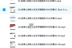 张博士讲硕士毕业论文开题报告（第5期）——10大步骤全解析