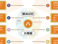 全优能宝典 超级记忆法：世界大师亲授，助力孩子高效学习提升