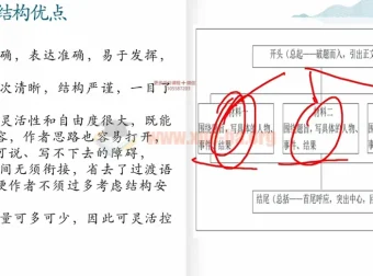楠老师中考作文提分训练营 系统课程