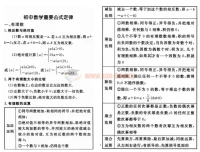 初中数学核心公式定律速查手册（图片版）