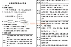 初中数学核心公式定律速查手册（图片版）