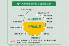 108个思维模型精美图解（PDF+PPT双版本）