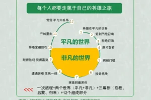 108个思维模型精美图解（PDF+PPT双版本）