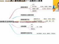 2024高一数学王伟专题课：集合·函数·三角函数系统精讲