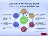 网易云课堂极客C++系统工程师培训视频教程