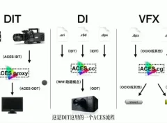 电影工业级调光技术全解析：从基础到高级实战教程
