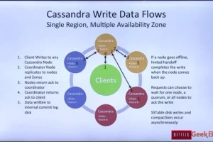 网易云课堂极客C++系统工程师培训视频教程