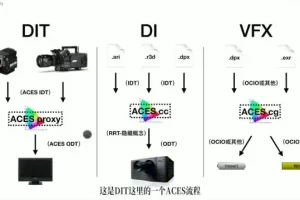 电影工业级调光技术全解析：从基础到高级实战教程