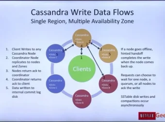 网易云课堂极客C++系统工程师培训视频教程