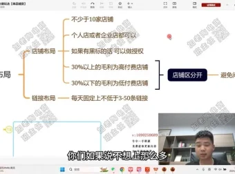 老陶2024拼多多运营实战课：62节系统课从基础到爆款