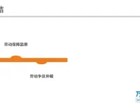 职场法则：求职与劳动合同全攻略