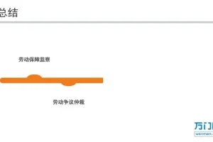 职场法则：求职与劳动合同全攻略