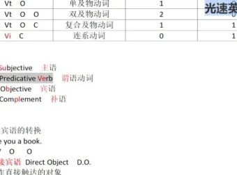 光速英语G系列：词法精讲·名词/动词/形容词全解