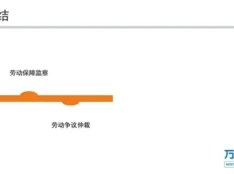 职场法则：求职与劳动合同全攻略