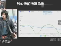 拼多多运营全攻略：纪主任车神陪跑系统课程
