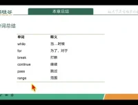 尚硅谷2024版Python零基础实战教程：600+课时与源码，系统入门到精通