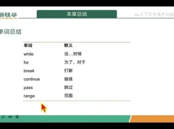 尚硅谷2024版Python零基础实战教程：600+课时与源码，系统入门到精通