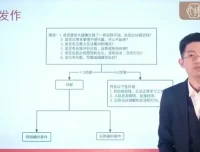 吴月波心理学与催眠课程合集：系统掌握催眠技术与心理应用