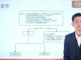 吴月波心理学与催眠课程合集：系统掌握催眠技术与心理应用