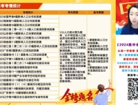 2024高三王群地理热点冲刺：自然+人文+区域解题技巧