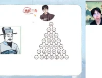 2025高二数学导数专题突破班（吴贤峰主讲）寒假+春季系统提升