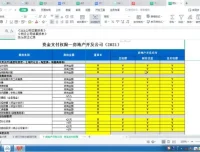 财务BP实战训练：从基础构建到体系落地